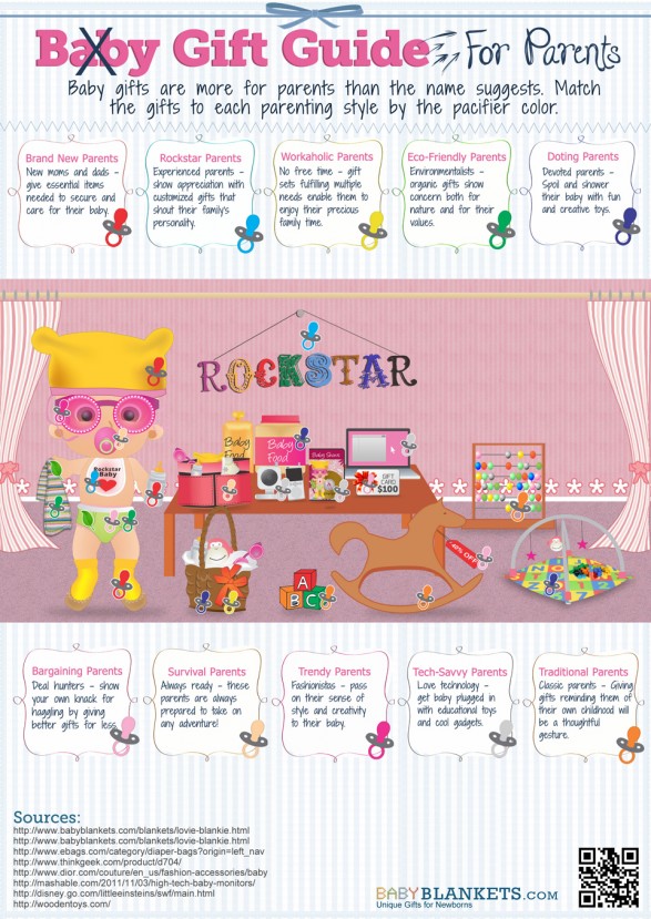 baby gift ideas according to parenting styles 50c60ba370126 w587 Baby Gift Guide for Parents