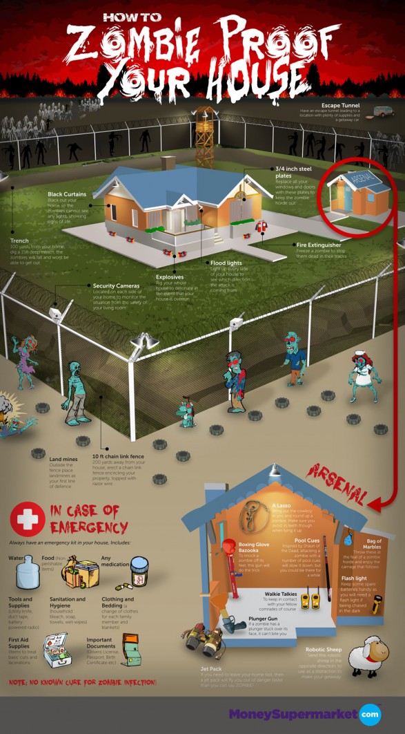 How To Zombie Proof Your House