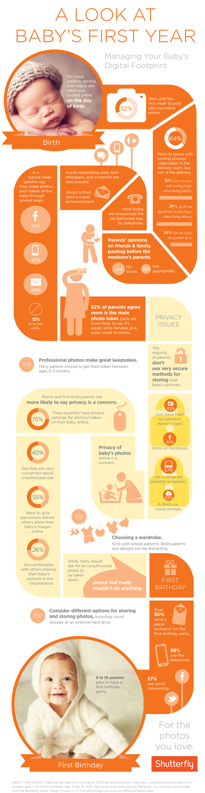1097572 shutterfly baby infographic Babys Digital Footprint